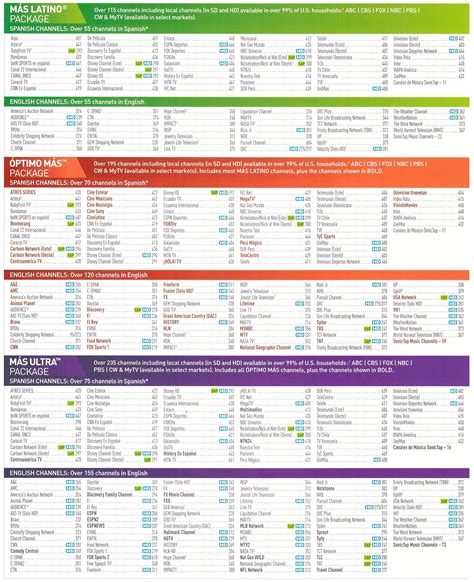 directv channel lineup
